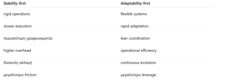 Stability-first vs adaptability-first