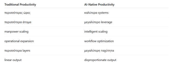 Traditional productivity vs AI-native productivity