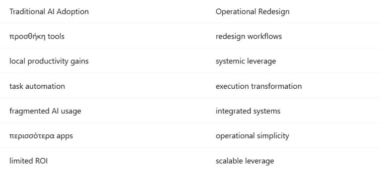 Traditional AI adoption vs operational redesign